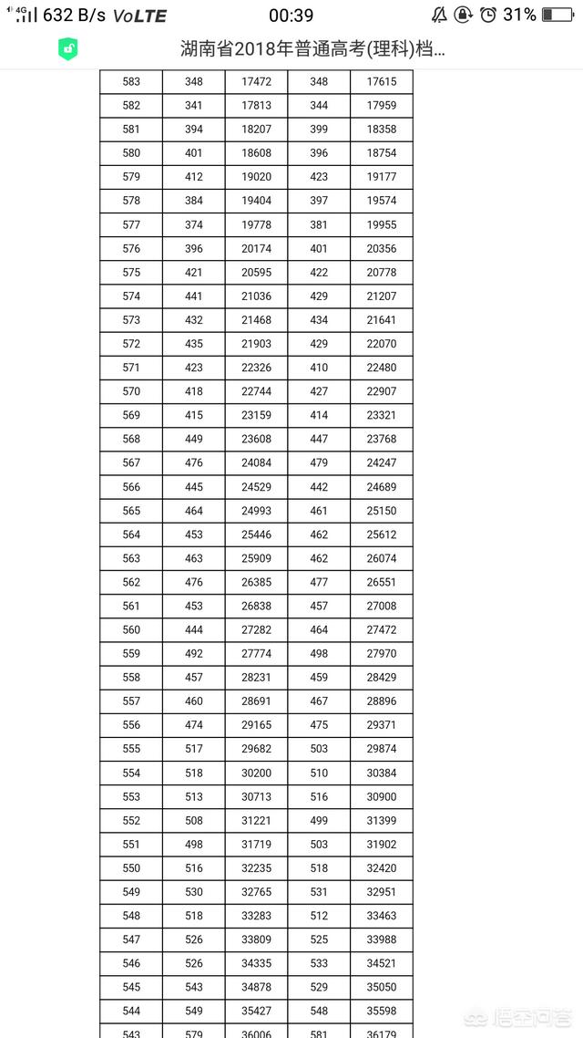 湖南400多分能上什么大学，湖南400分左右能上什么高校