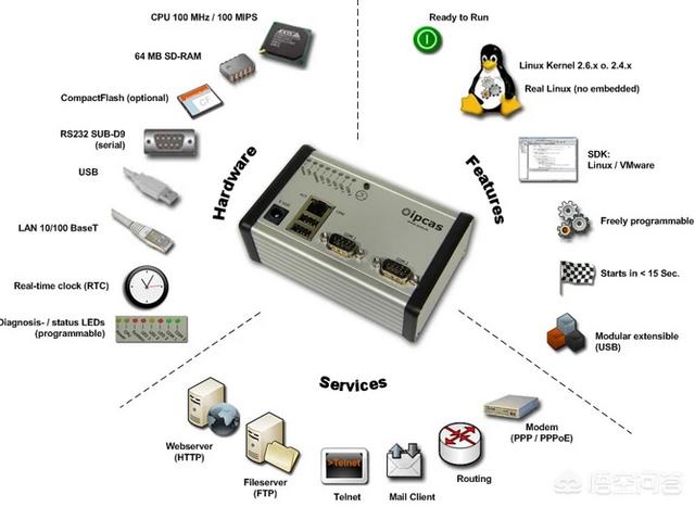 linux除了服务器,还有哪些日常应用？