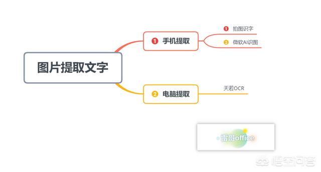 怎样使用手机识别韩文图片如何在线翻译韩语