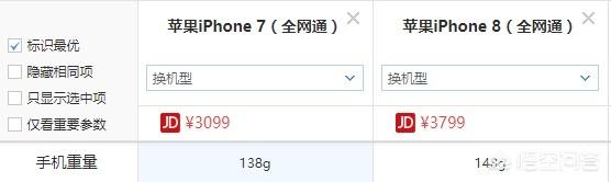 苹果手机哪部手感最好？