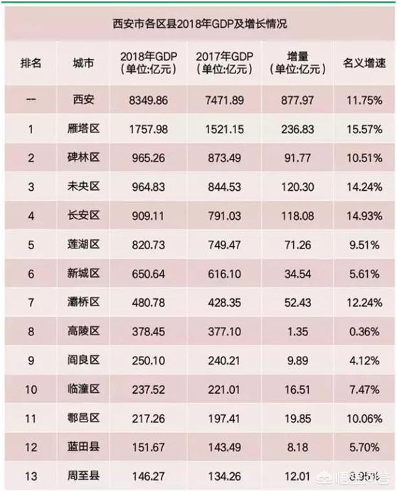 咸阳阿拉斯加吧:西安高陵、蓝田、周至、户县、临潼、咸阳，哪个的发展潜力更大？
