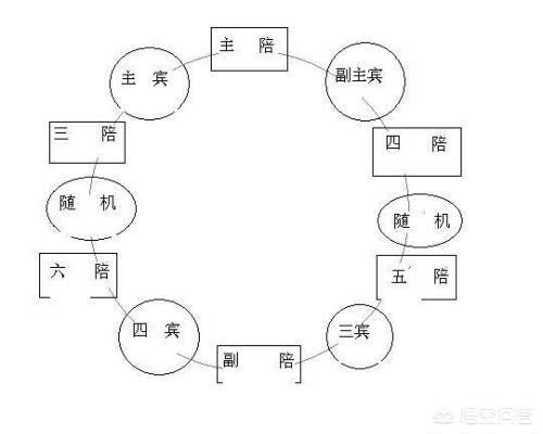 山东圆桌坐席排位图图片