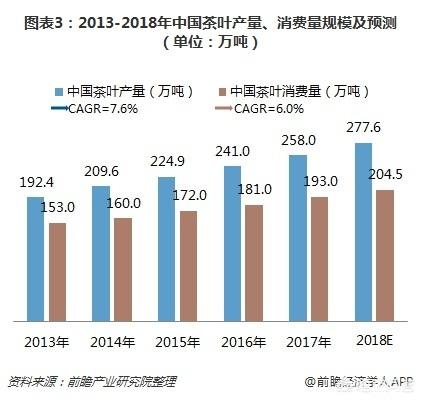 养生茶行业发展前景,现在养生行业发展前景如何？