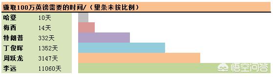 刘翔收入:九千元一个月相当于什么级别的工资