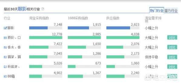 拼多多改价格有影响吗，淘宝产品改了一口价，会有什么影响