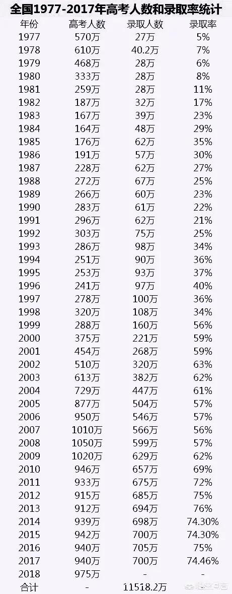 高中生没考上大学的概率有多低？插图44