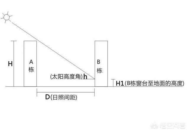 27层楼最佳楼层买房顺序,买房子共27层买哪层好？