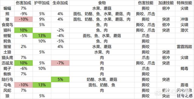 猎人宠物信息:魔兽世界怀旧服猎人必带的宠物有哪些，各有什么优点？