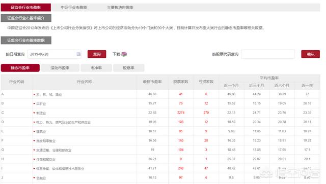 怎么判断一只股票的价值被低估了？