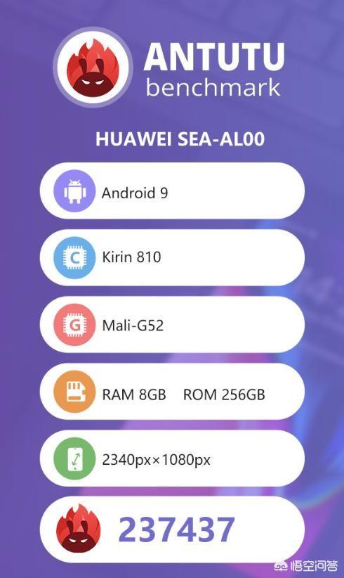 麒麟810跟麒麟980比怎么样？