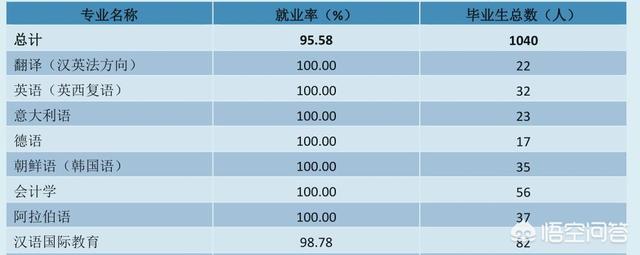 北京语言大学怎么样(北京语言大学都有什么专业)