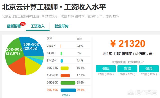 IT行业未来十年的方向？