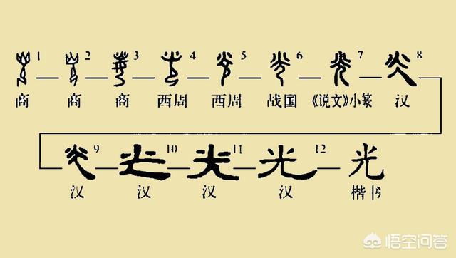 中文汉字“光”即是“空”又是“明亮”，是偶然巧合的吗？