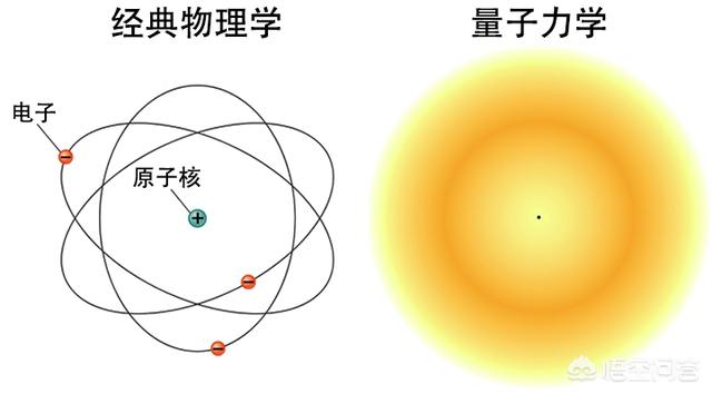 巨人，人类在未来上亿年中有没有可能逐渐成为巨人