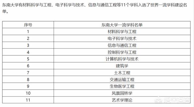 东南大学排名,报西安交大好，还是东南大学好？