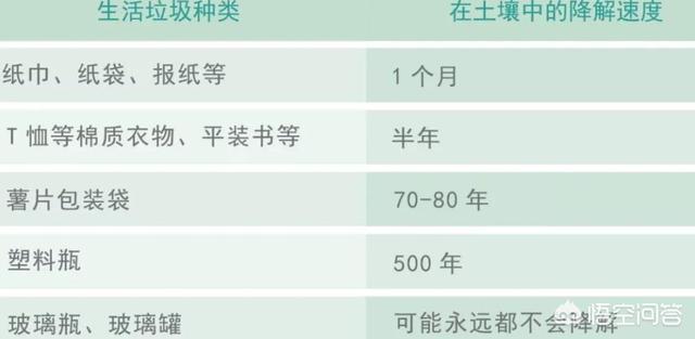 谈谈上海垃圾分类的看法(上海垃圾分类从敬告式到动真格，你怎么看)