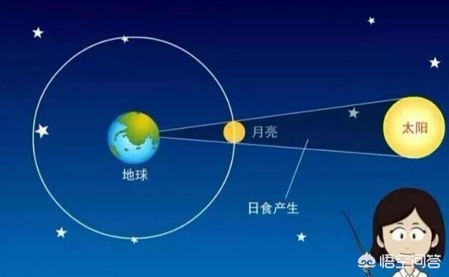 天狗食月的故事:来了！土星冲日天象，“天狗食日”的传说你知道吗？