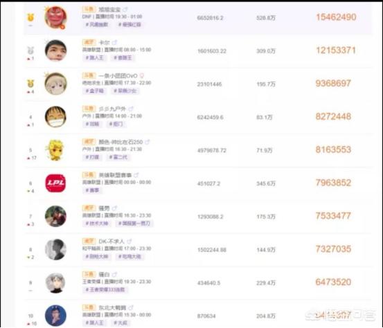 主播人气排行榜,第一名没有争议,PDD居然未入前十,你有何看法？