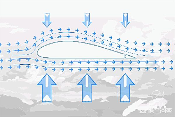 飞机靠什么原理起飞,飞机用什么原理来升降的？