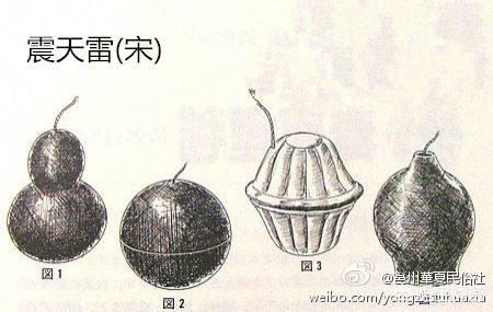 千年不死丹药是什么电视剧，中国古人发明火药的主要用途是什么