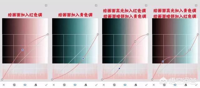 如何速成变色彩高手，摄影入门者如何快速学好调色