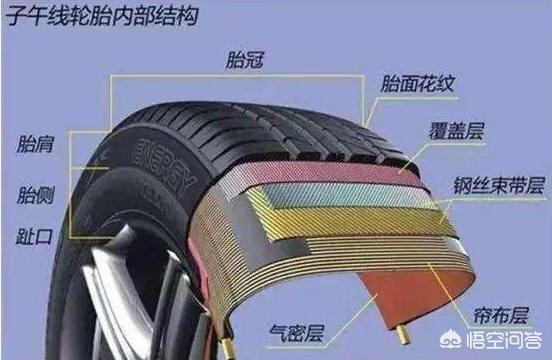 汽车轮胎能使用;汽车轮胎能用多久
