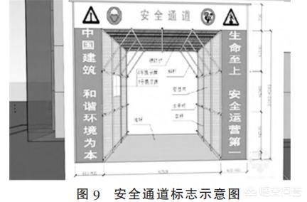 当心火灾,施工现场安全标识应该怎样管理？