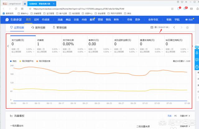 产品线如何规划，怎么成为一个好的淘宝运营