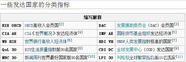 有哪些国家不配被称为发达国家？