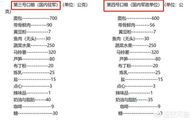 介绍德国人的生活习惯:二战期间，德国军队伙食如何？都吃的些什么？