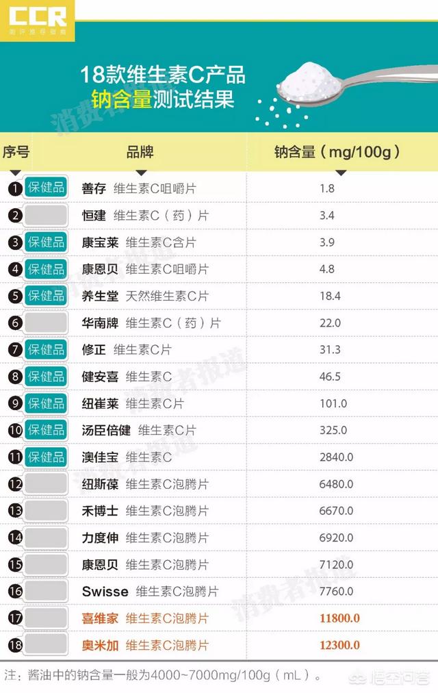神丹<a href=https://maguai.com/list/56-0-0.html target=_blank class=infotextkey>健康</a>食品有限公司:补充维生素C哪个牌子好？