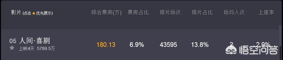 李冰冰和孙红雷:烂片预定消耗粉丝《人间喜剧》究竟是一部怎样的电影