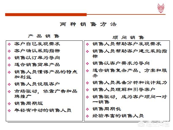 销售人员怎样培养自己的销售技巧和话术