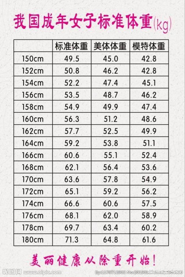 180斤的女生是不是很胖？该怎么办？:女生180斤下面有多深 第13张