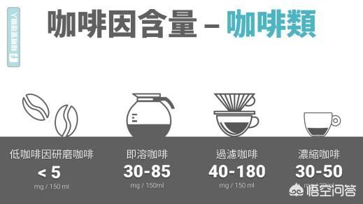 请问喝茶提神还是喝咖啡提神？