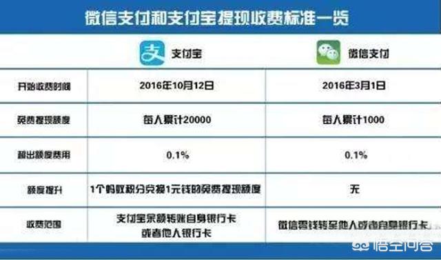 借贷宝孙佳福利:还有哪个平台像支付宝借呗一样能借款？