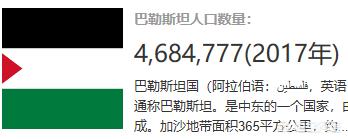 巴勒斯坦人口:巴勒斯坦为啥人口密度大？