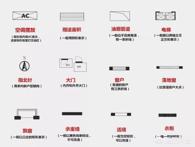 房屋最旺的四种房型,买房选哪几层较好？如何选择好户型？
