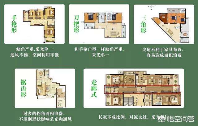房屋最旺的四种房型,买房选哪几层较好？如何选择好户型？