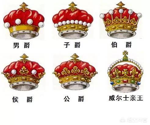 古代的爵位,公、侯、伯、子、男,为何如此称呼呢？