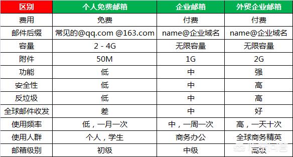 外贸菜鸟求教，做外贸用什么邮箱好？(外贸菜鸟成长记pdf)