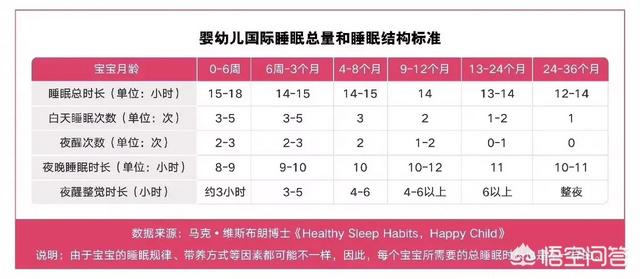 贪睡母女猫走红:宝宝睡眠时间越长越好吗？