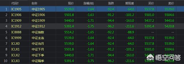 期货做空怎么赚钱，期货新手需学会如何做空，你认同吗为什么