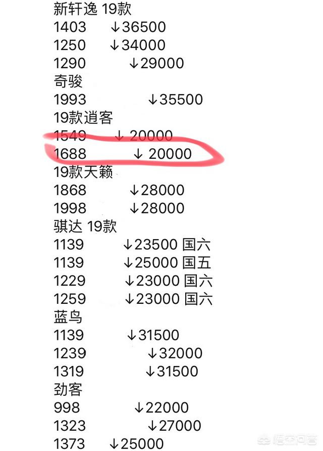 2019款逍客多少钱？