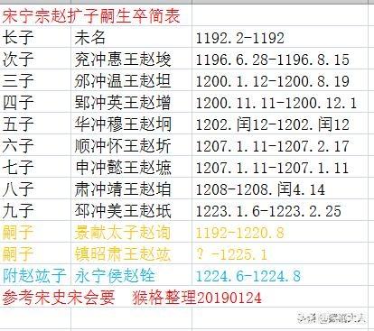 杨惠妍有几个几子:史思明有几个子女？如何评价？