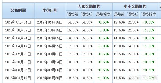 如果带着5个亿去和银行谈，要年化收益率8%，银行会答应吗？