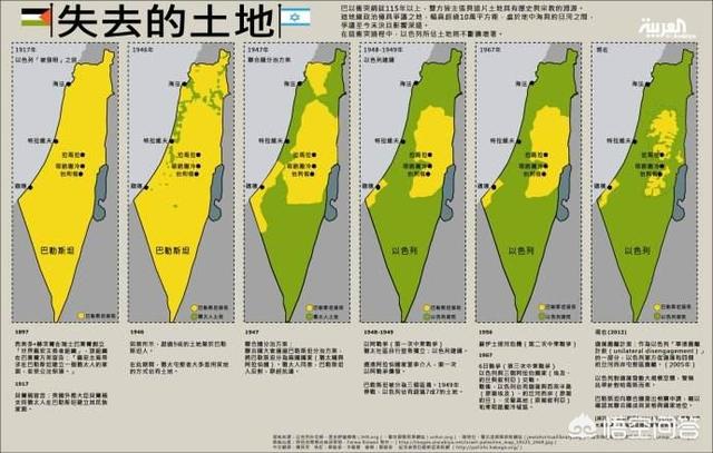 巴勒斯坦面积和人口:巴勒斯坦和加沙地带有多大，巴勒斯坦怎么才能抗住以色列的欺压？