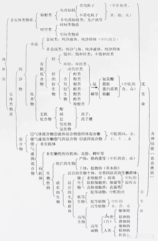 大便不成形,时好时腹泻是什么原因？