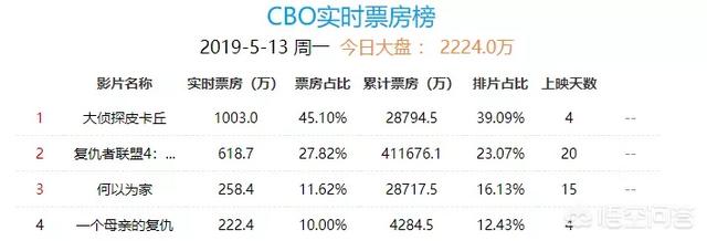 2019年长江真龙事件，神奇宝贝3d龙事件是什么情况