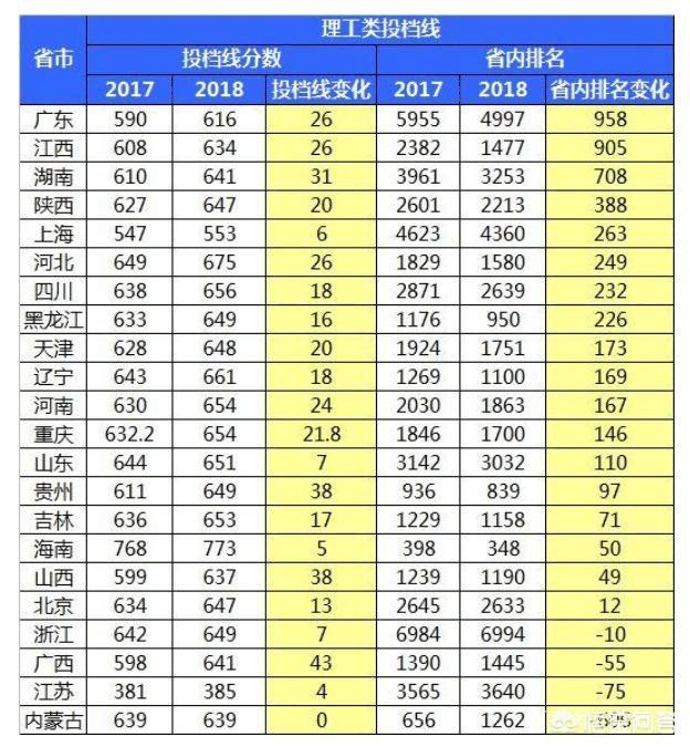 兰州交大研究生在校园遇害，兰州大学、兰州交通大学、兰州财经大学哪个学校更好